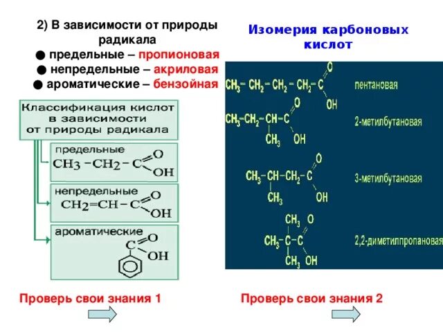 Изомерия карбоновых кислот. Изомерия карбоновых кислот таблица. Номенклатура изомеры карбоновых кислот. Изомеры карбоновых кислот. Виды изомерии предельных карбоновых кислот