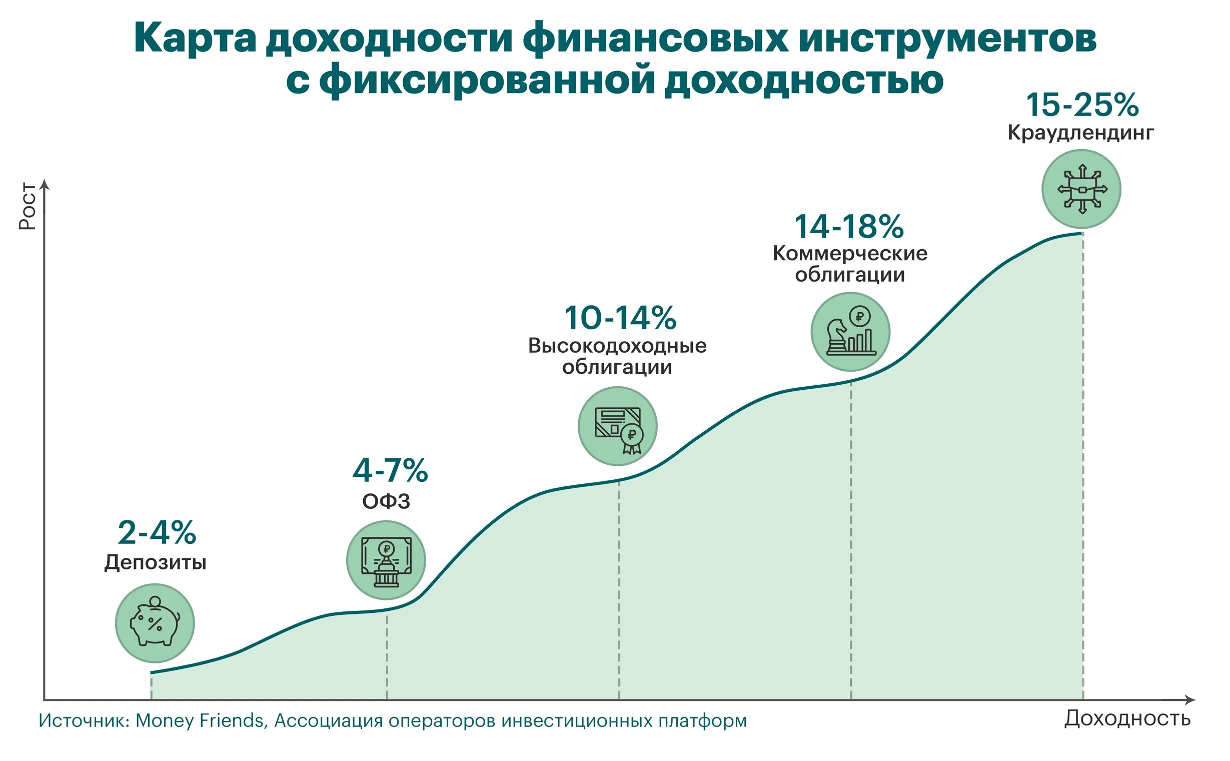 Года в россии доступна. Инвестиционная платформа. Оператор инвестиционной платформы. Платформы для инвестиций. Инвестиционные проекты, которые реально платят.