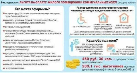 Как оформить льготу на жкх пенсионеру