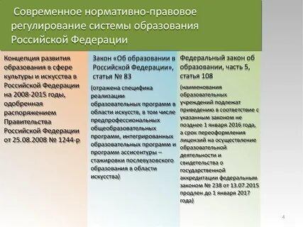 Развитие сферы культуры