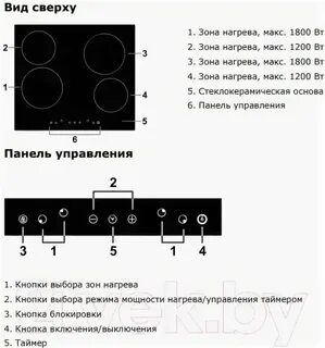 Как включить плиту lex 2
