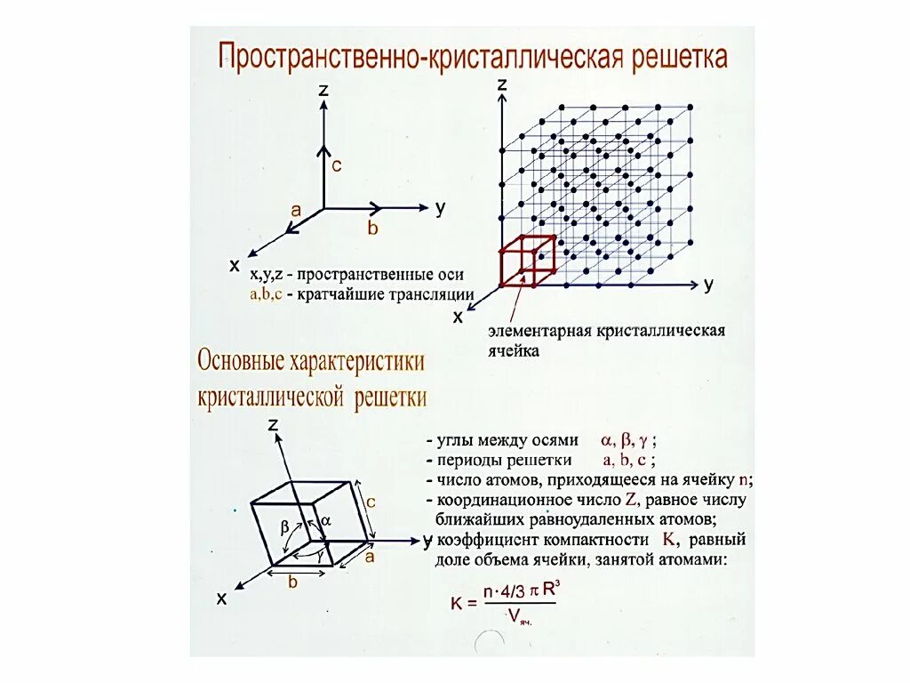 Пространственная решетка. Параметры элементарной ячейки кристаллической решетки. элементарная ячейка кристаллической решетки железа. кристаллическая решетка металлов и элементарные ячейки. элементарная ячейка пространственной решетки.