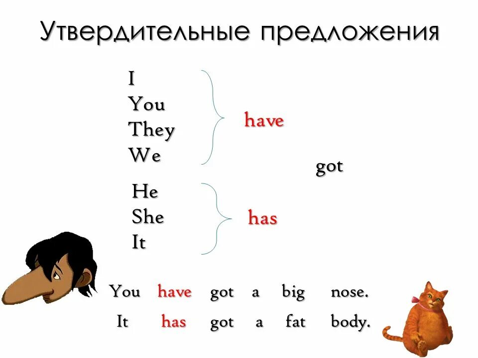 Нос перевести на английский. Big Ears транскрипция. Транскрипция маленький нос. Cows are funny Spotlight 3 класс. Cows are funny Spotlight 3 презентация.