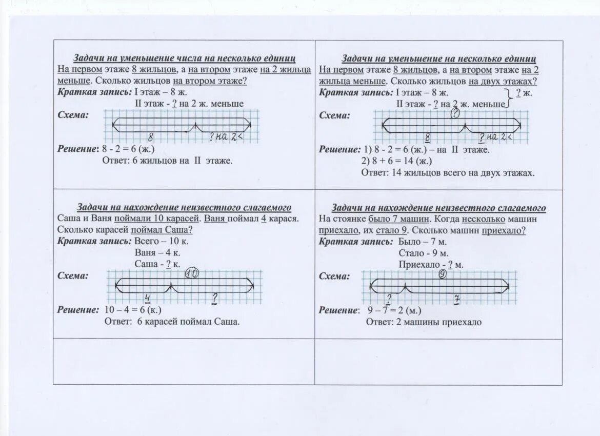 Схема задачи на уменьшение. Задачи на уменьшение числа на несколько единиц 1 класс. Задачи было приехало стало. Ваня поймал 3 окуня и 4 карася задача с краткой записью.