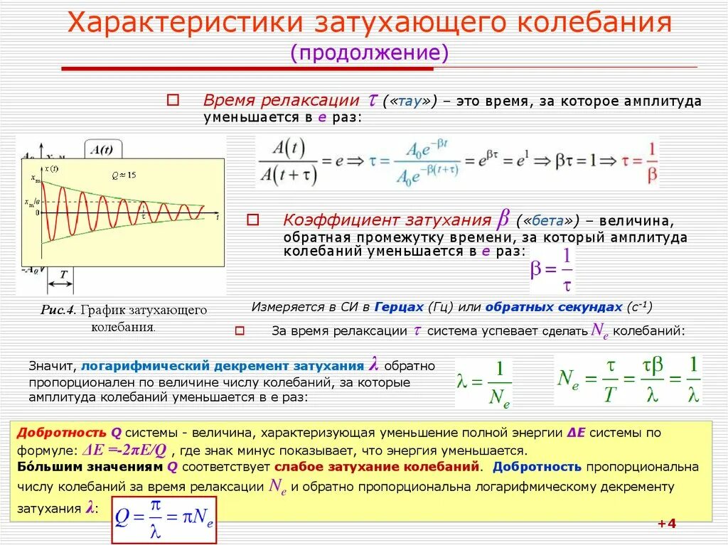 Число полных колебаний совершаемых за время. Фазовый портрет затухающих колебаний. Коэффициент затухания пружинного маятника формула. Затухающие колебания характеристики затухания. Время релаксации.