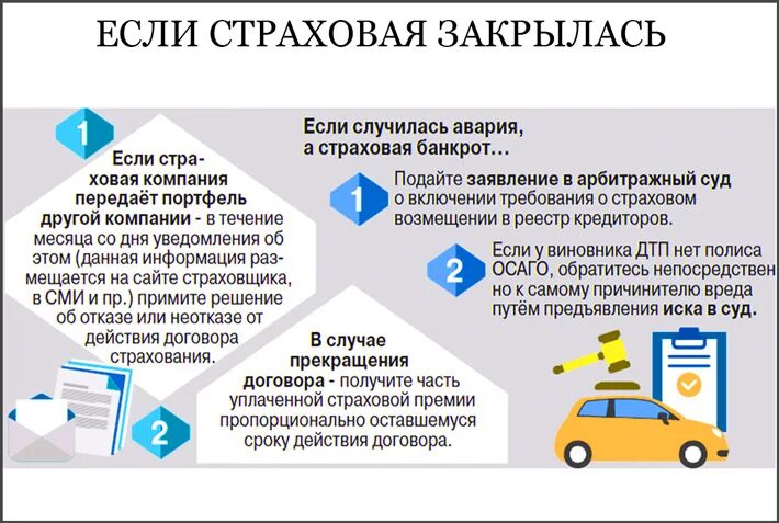 Списание страховки. Страховая выплата после ДТП. Страховой случай при ДТП. Страховая банкрот. Обращение по ОСАГО после ДТП.