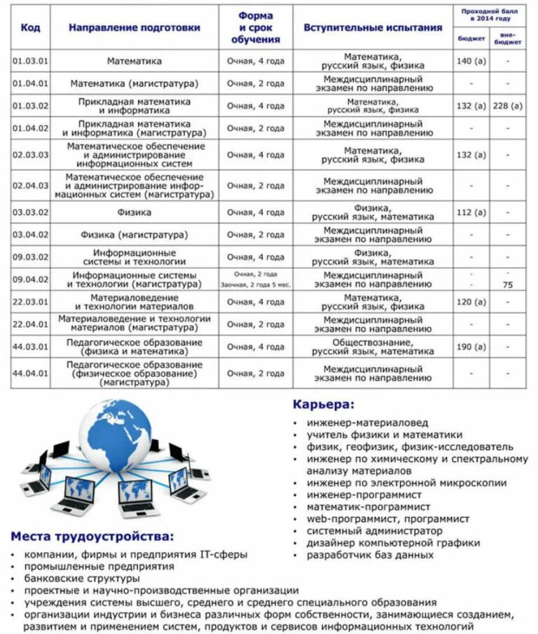 Высшая школа информационных технологий сафу. Магистратура информационные системы и технологии. Программа обучения. Магистратура информационные системы и технологии. Программы по управлению проектами.