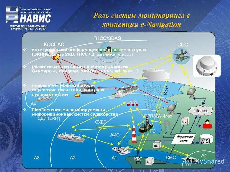 Спутников по изменению движения. Спутниковая система ГЛОНАСС/GPS. Навигационная система GPS ГЛОНАСС. Спутниковая радионавигационная система GPS. Система спутников ГЛОНАСС жпс.