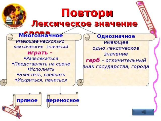 Слова с 1 лексическим значением. Лексическое значение слова это. Лексическое значение примеры. Лексическое значение слова примеры. Определите и запишите лексическое значение слова разделить