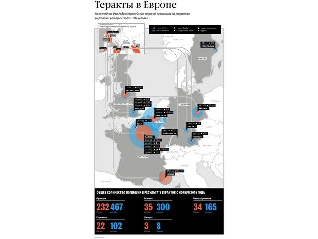 Крупные теракты в европе