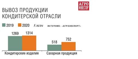 Статистика 37