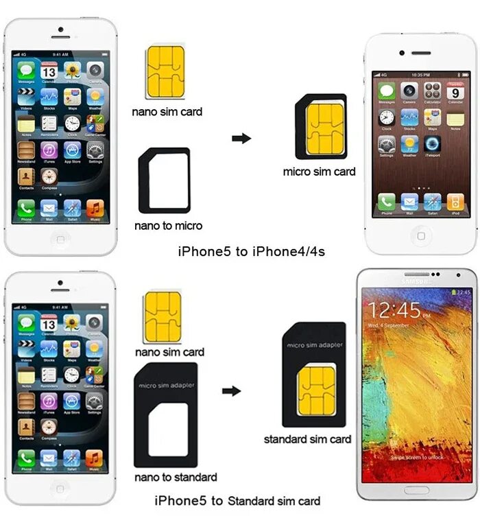 Iphone 15 сколько сим. Айфон 5s размер сим карты. 2 Нано сим айфон 14. Симка в айфоне 4 нано. Симка на айфон 6 размер.