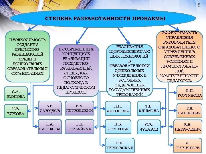 Степень разработанности работы. Степень научной разработанности темы. степень разработанности проблемы пример. степень научной разработанности проблемы. степень научной разработанности. как определить.