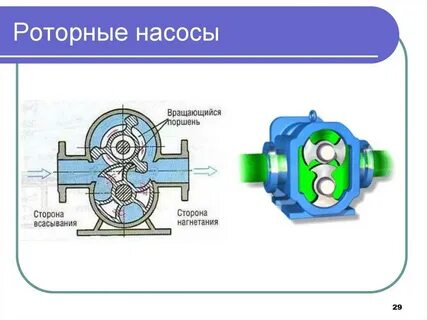 Тип ротора насоса