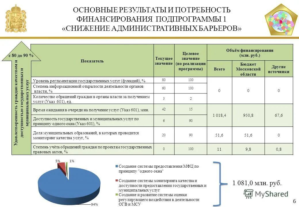 Государственное значение целевых программ. Основные этапы разработки и реализации целевых программ. Целевые программы примеры. Федеральные и ведомственные целевые программы. Критерии и показатели эффективности.