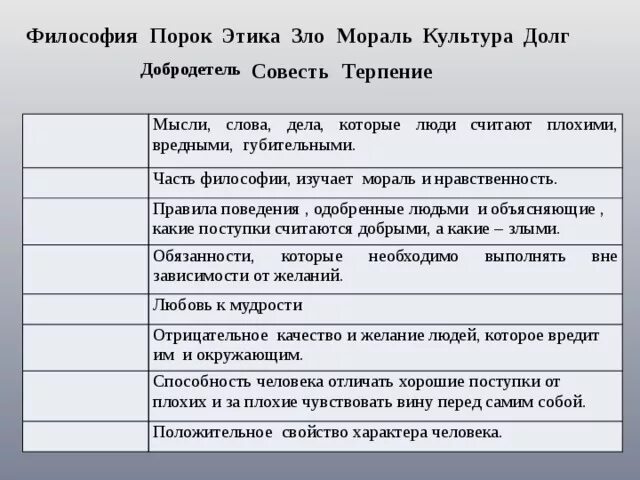 Этика добродетели. Этика долга это в философии. Этика добродетели философия. Долг этика. Простая этика поступков 4 класс конспект