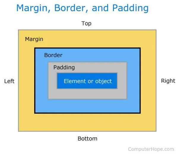 Element object