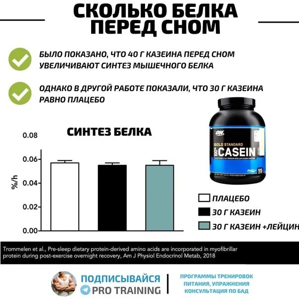 Сколько грамм белка нужно для роста мышц. Сколько белка нужно в день. Сколько нужно употреблять белка. Сколько есть белка в день. Сколько нужнотупотреблять белка.