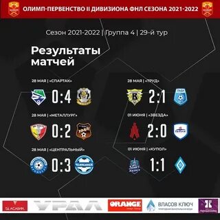 Спорт футбол сегодня результаты