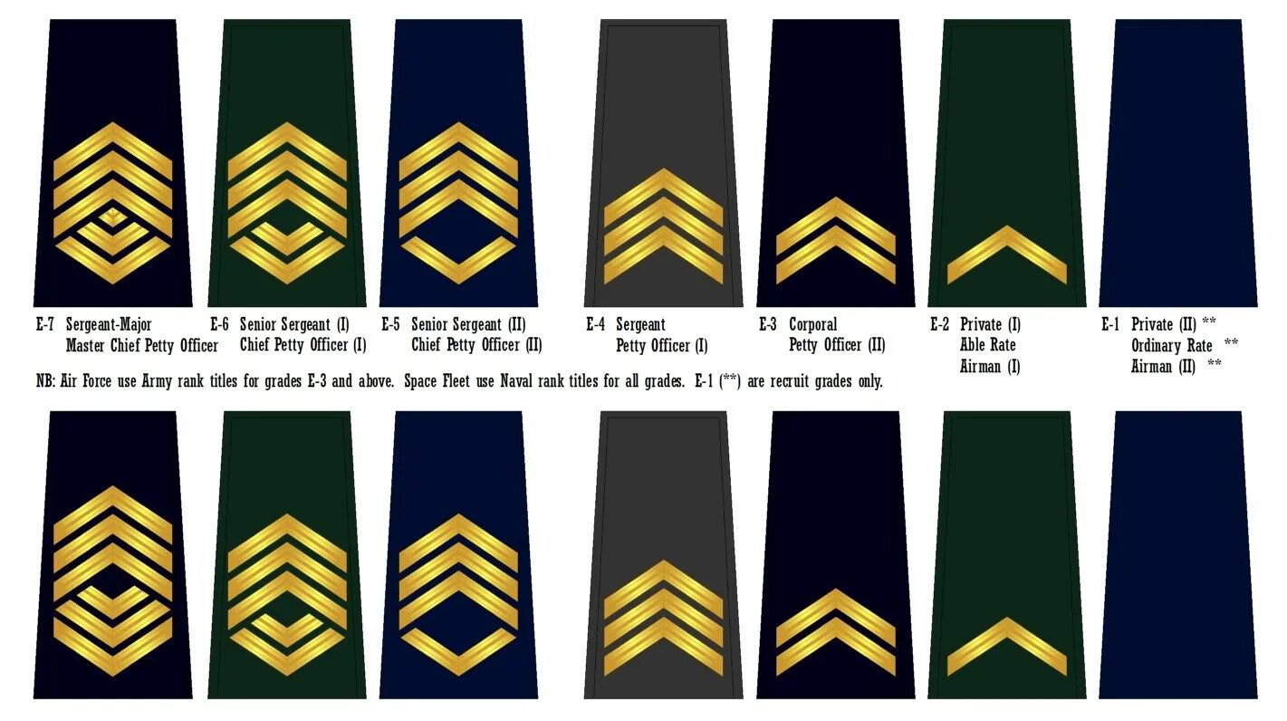 Капрал воинское звание. Звания в армии капрал. Ранги в армии сша. Военные ранги сша. Ранги в армии украины.