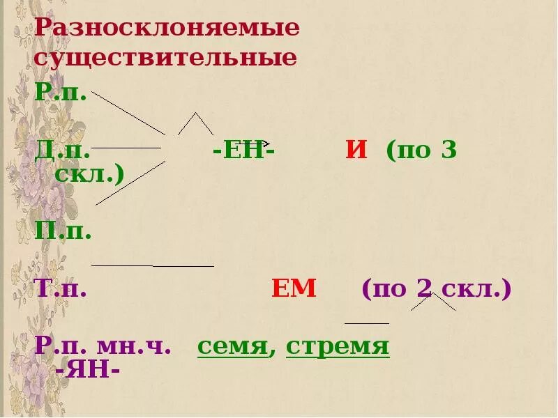 Особенности склонения разносклоняемых существительных. Правило 6 класс разносклоняемые сущ. окончания разносклоняемых существительных таблица. разносклоняемые имена существительных. трудносклоняемые существительные.