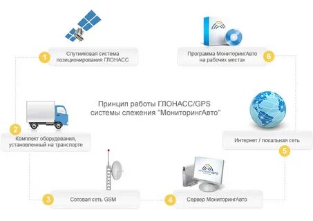 Можно ли оставлять включенным глонасс в самолете