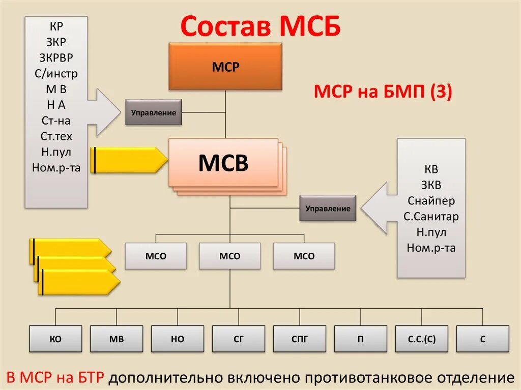 Характеристика мср. Система огня мотострелкового взвода в обороне схема. Характеристика мср. Слесарь мср чертежи. Характеристика мср.