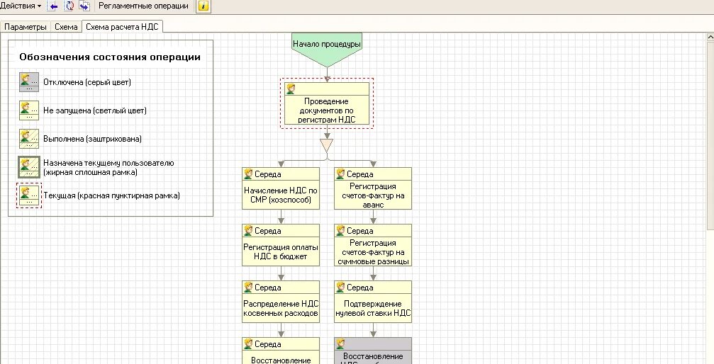 Закрытие бухгалтерского периода. Закрытие периода в 1с 8. 3. Схема трансформация отчетности по мсфо. Порядок закрытие месяца.