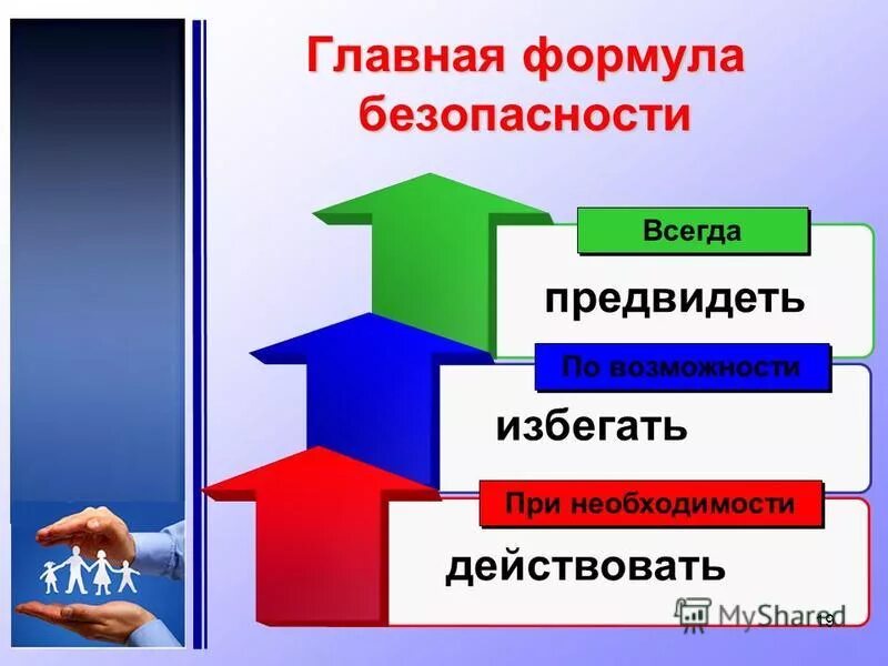 Составьте таблицу из трех колонок предвидеть избегать
