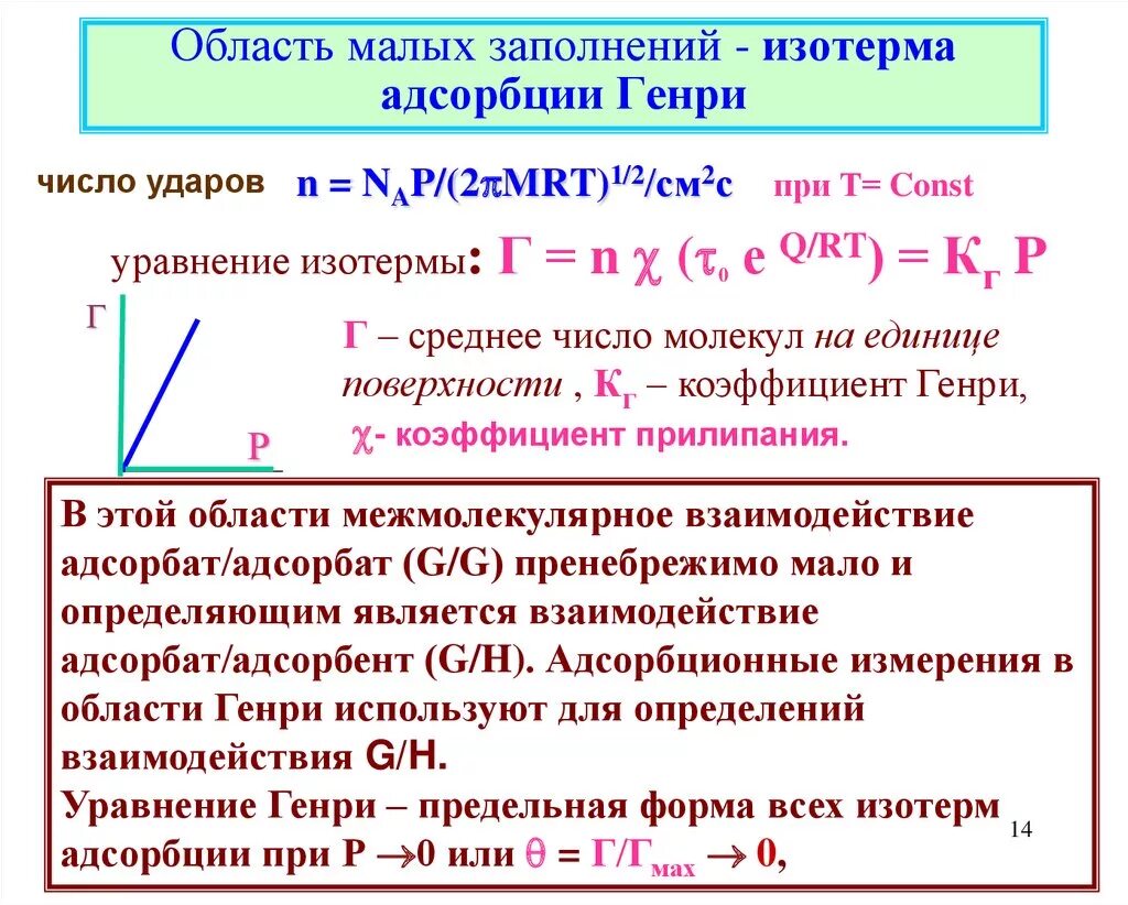 Уравнение изотермы адсорбции Гиббса. Изотерма адсорбции по Гиббсу. Изотерма адсорбции Гиббса формула. Изотермы адсорбции формула Гиббса. Удельная адсорбция