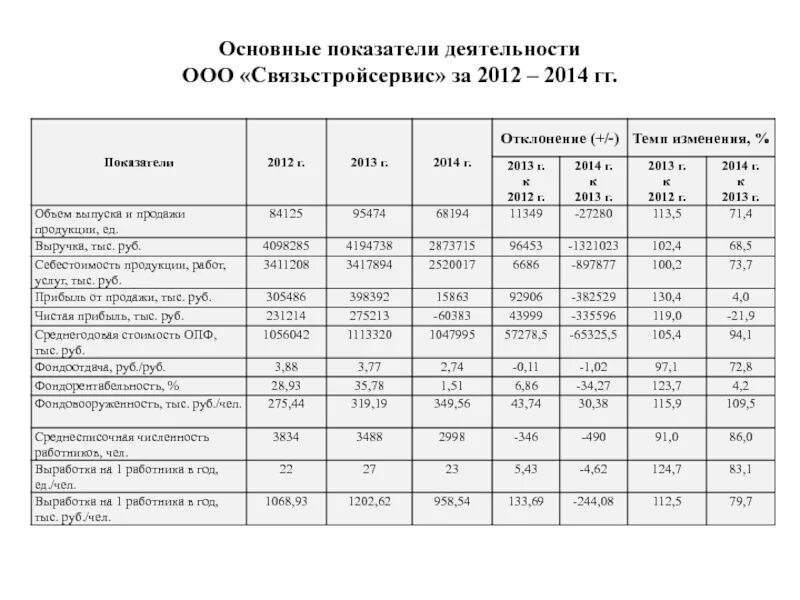 Показатель фондорентабельность. Показатели деятельности библиотеки. Показатели фондорентабельности компании. Коэффициент фондорентабельность формула.