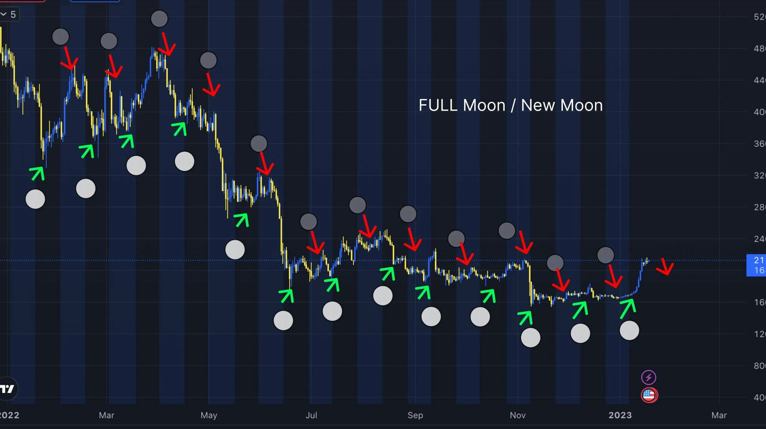 Luna прогноз. Luna прогноз