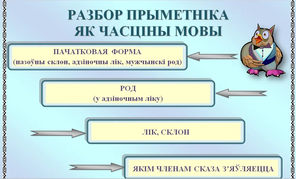 Частины мовы. Часціны мовы у беларускай мове. Прыметники у беларускай мове. Табліца часціны мовы у беларускай мове. Мова які род