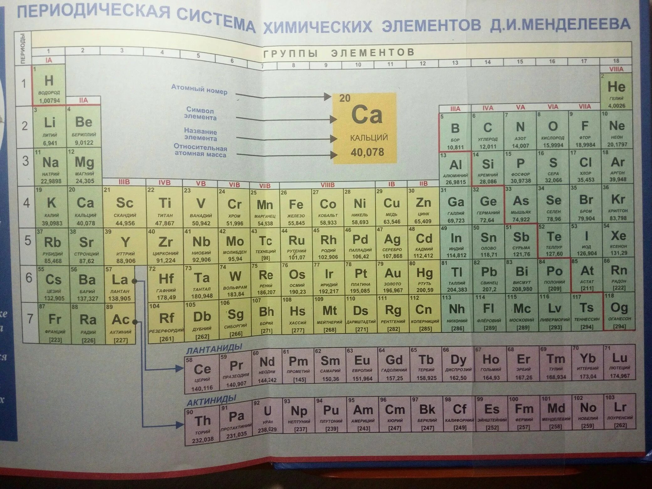 В ряду элементов азот кислород фтор. Химия таблица. основные таблицы по химии. нужные таблицы по химии. периодическая система химических элементов.