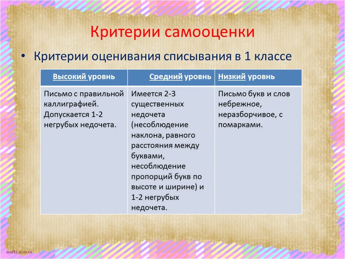 Критерии оценивания списывания 1 класс. Контрольное списывание 3 класс критерии оценивания. Контрольное списывание 2 класс школа России критерии оценивания. Критерии оценок в начальной школе по ФГОС школа 2 класс. Критерии контрольного списывания