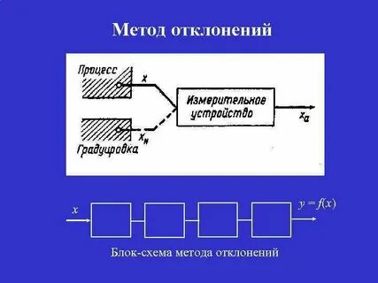 Метод аномалий