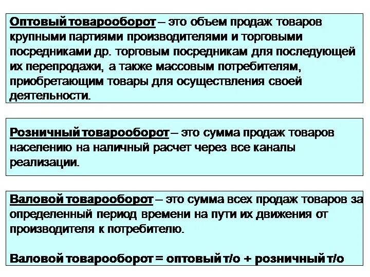 Товарооборот. Товаро оборот. Оптовый товарооборот. Оптовый оборот это. Количество изделий в партии