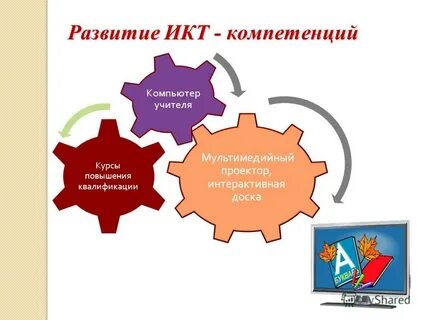 Квалификация пк