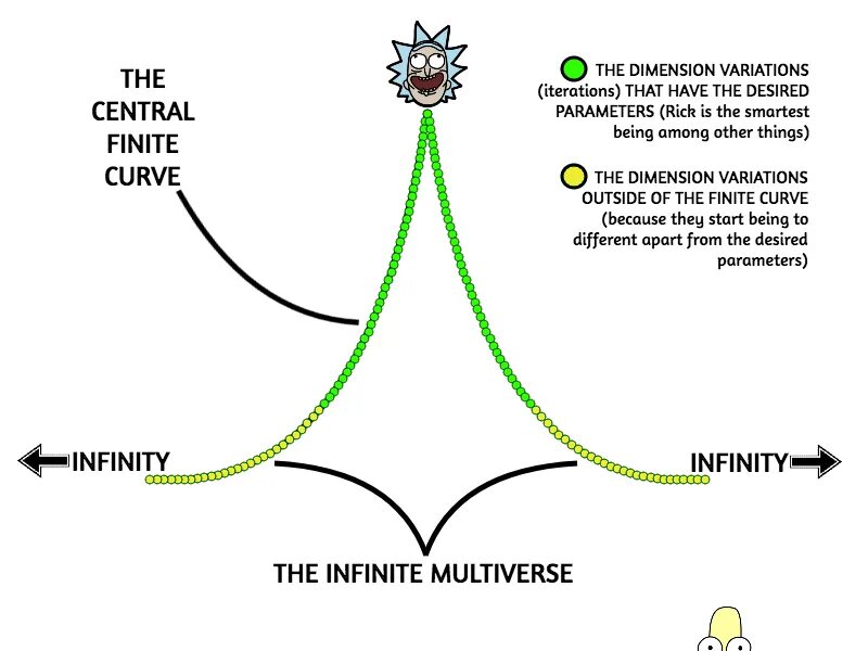 Central finite curve. Rick and morty the perviest central finite curve русификатор. the central finite curve rick and morty. rick and morty - the perviest central finite curve.