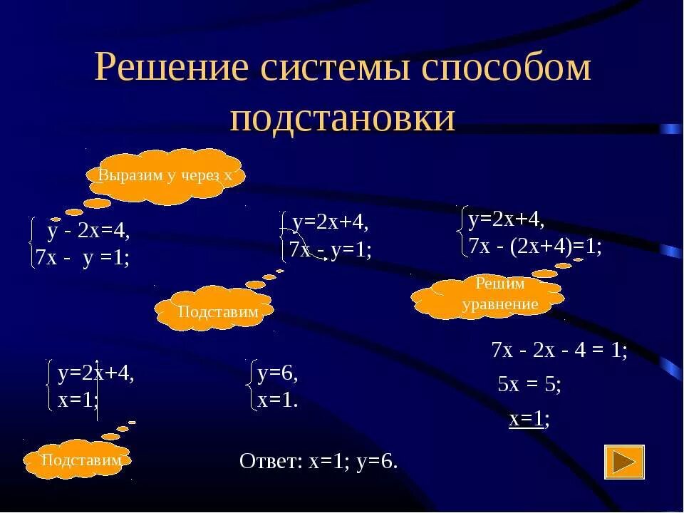 Алгебра как решать систему уравнений. Система линейных уравнений методом подстановки задания. Способы решения систем уравнений 7 класс алгебра. Решение систем линейных уравнений 7 класс задания. Линейные уравнения методом сложения.