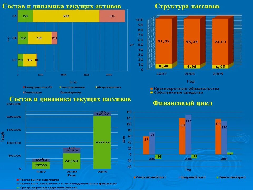 Анализ динамики активов и пассивов. Структура и динамика активов и пассивов. Динамика структуры активов. Динамика активов и пассивов предприятия. Динамика и структура активов и пассивов организации.