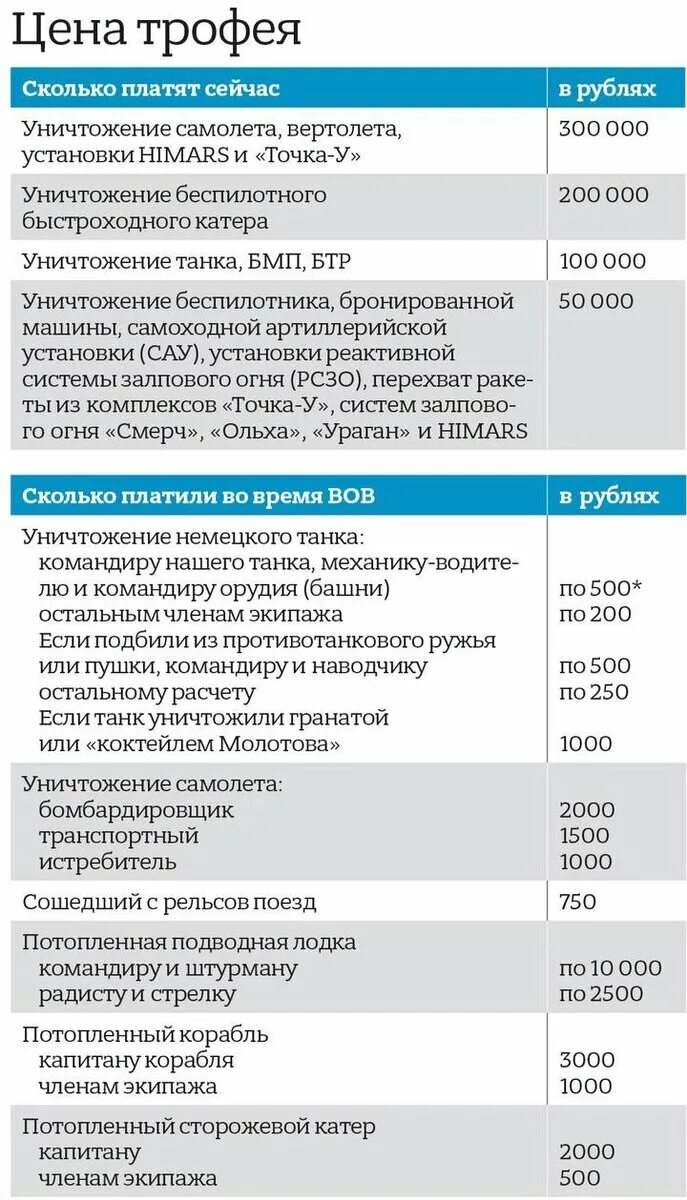 Выплаты за подбитую технику. Сколько платят актерам. Сколько платят за подбитую технику.