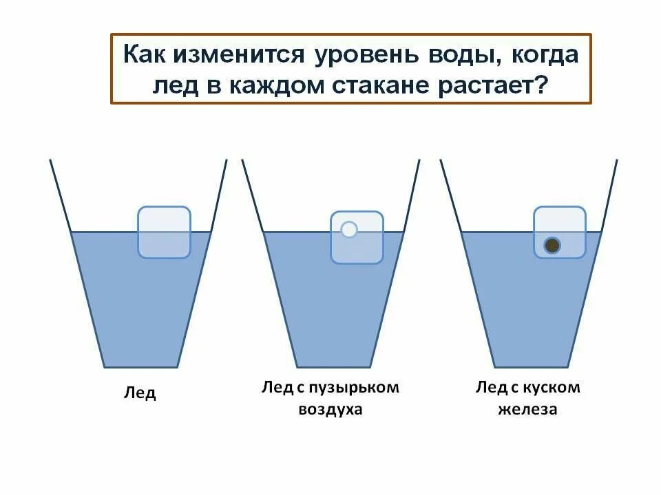 Изменится ли количество молекул если лед растает. Стаканчики со льдом. лед в стакане. вода лед в стакане плавает. стаканы с разным уровнем воды.