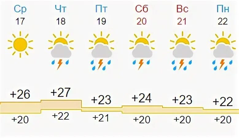 Погода в ессентуках сегодня по часам