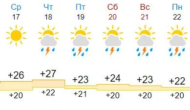 Погода в ессентуках на сентябрь 2024
