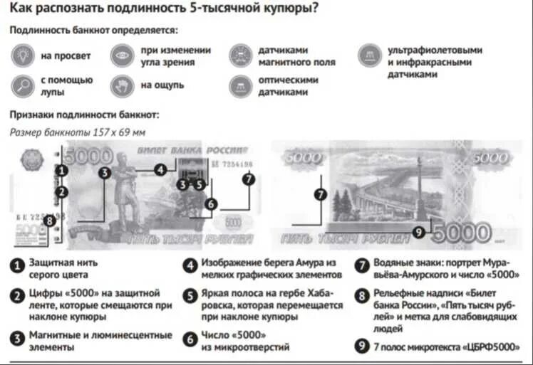 Признаки подлинности 1000 банкноты. Средства защиты денежных знаков на ощупь. Признаки подлинности 1000 банкноты. Признаки подлинности купюры 1000 рублей. Признаки подлинности 1000 рублевой купюры.