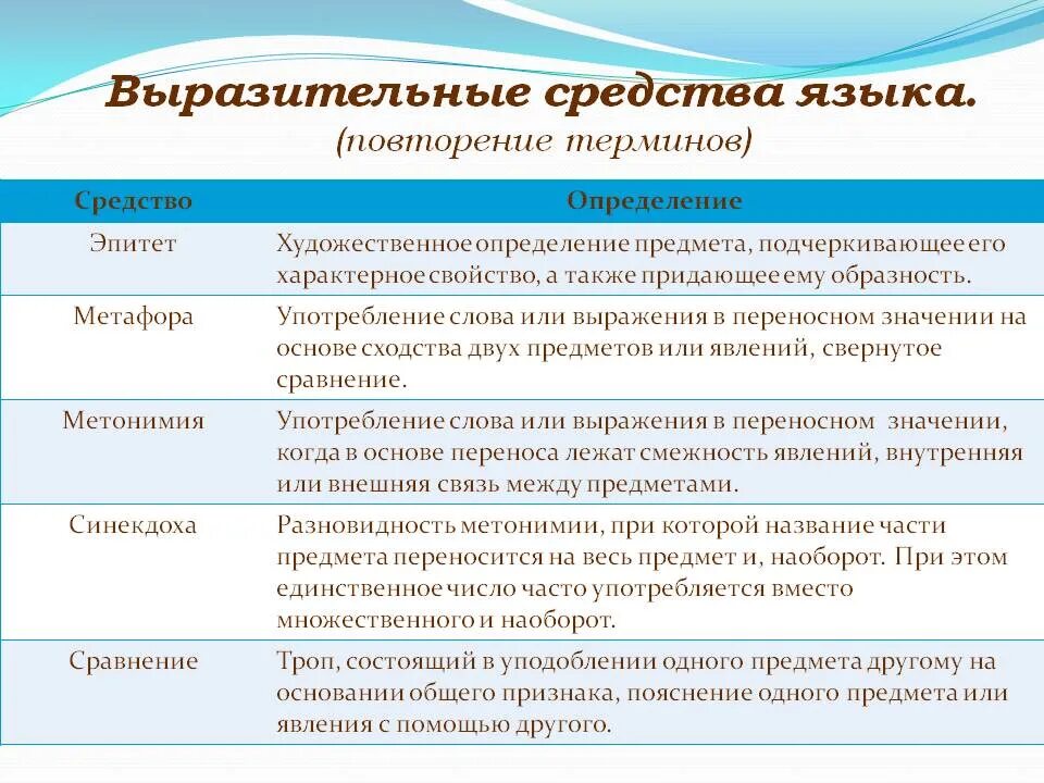 Почему говорят средства. Языковые выразительные средства. Художественная речь. Изобразительно-выразительные средства языка.. Средстватвыразительности. Средства выразительности языка.