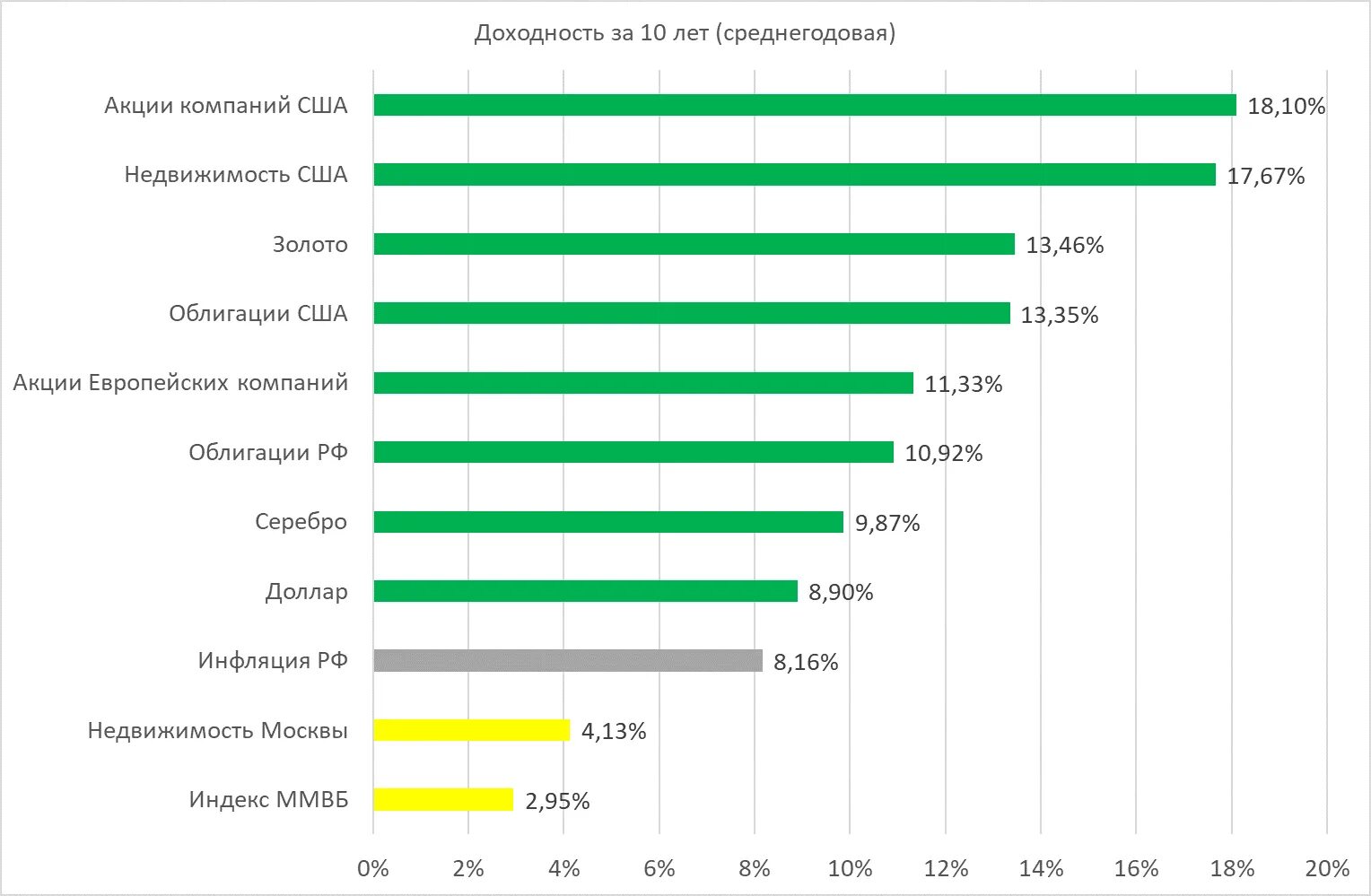 Доходность компании. График доходности акций. Доходность активов в России. Доходность работающих активов. Доходность финансовых инструментов