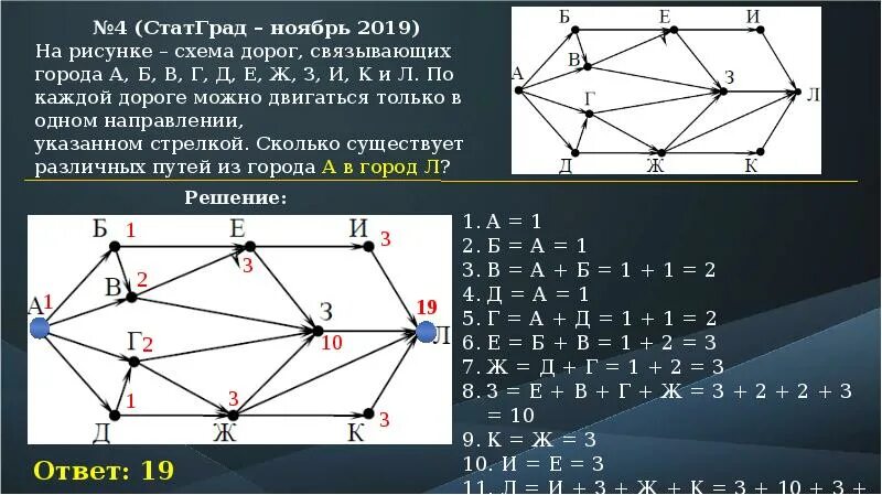 Сколько путей из а в м. Нахождение количества путей в графе. подсчет количества путей в графе. посчитать количество путей в графе. подсчет числа путей в графе.