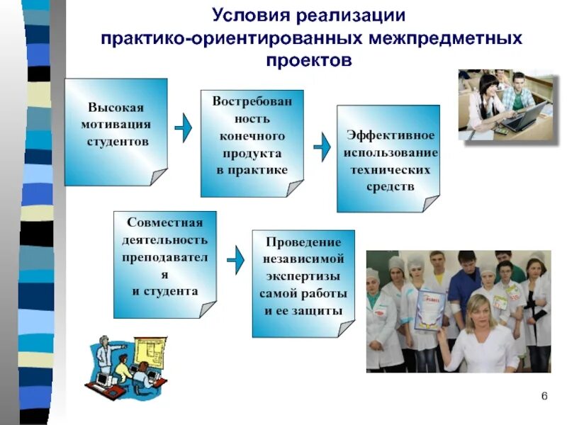 Методики для студентов вузов. Исследовательская деятельность студентов. Исследовательская работа студентов. Этапы научно-исследовательской деятельности студента.. Условия реализации педагогического проекта.